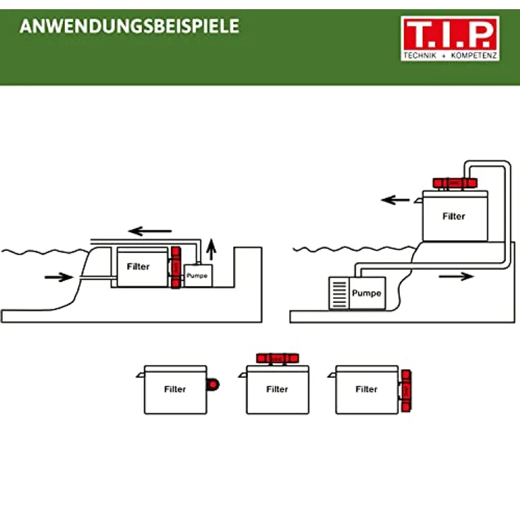 Tip UV-C Strahler PJ-11W'' '''''' – Bild 2