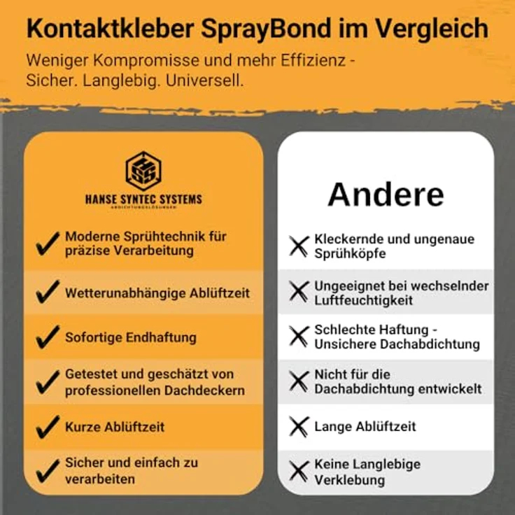 HSS EPDM Kleber SprayBond, Hochleistungs-Sprühkleber für EPDM Folie, 750ml, geeignet für Randbereiche & Hochzüge auf Beton, Holz, Metall, PU-Dämmungen und Bitumen, witterungsunabhängig, sofort haftend – Bild 4