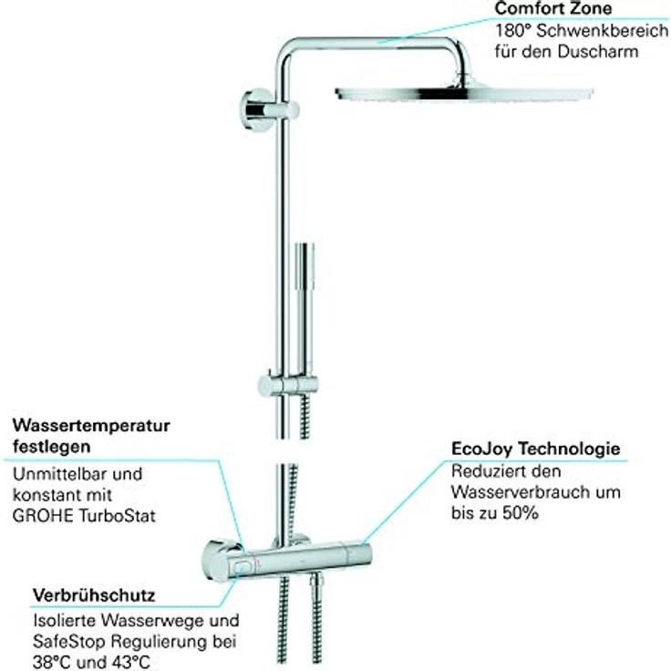 GROHE Rainshower System 400 Brausen und Duschsysteme (mit Thermostatbatterie für die Wandmontage) chrom, 27174001 – Bild 4