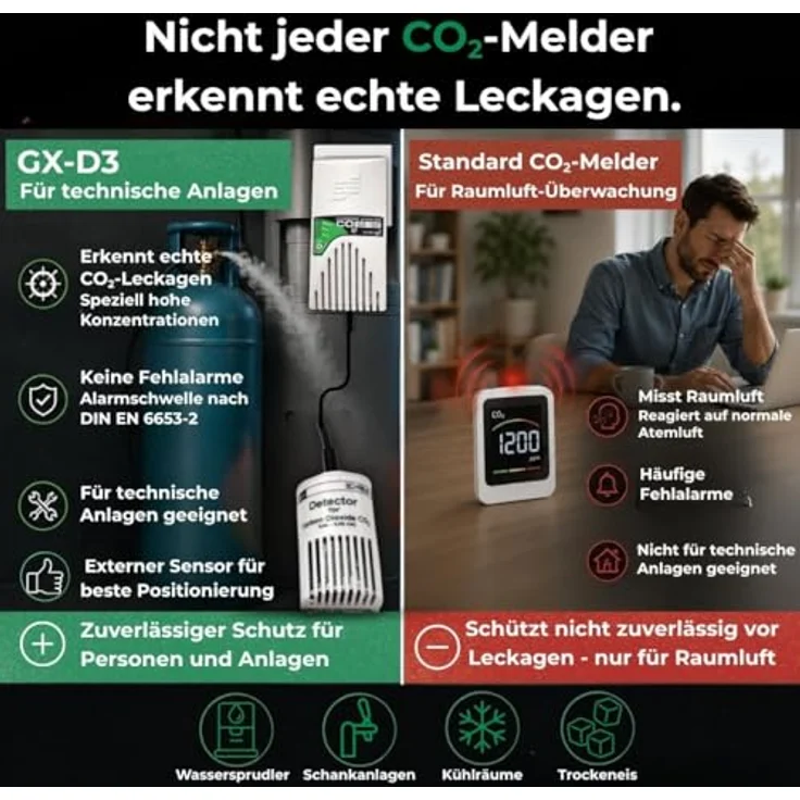 Elektrotechnik Schabus Schabus GX-D3 Gasmelder mit externem Sensor netzbetrieben detektiert Gasmelder – Bild 5