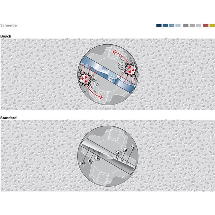Bosch Professional Hammerbohrer SDS-max-7 (für Beton, Kalksandstein, Mauerwerk, Ø:35 mm, Zubehör für Bohrhammer), 2608586796 - Preisvergleich – Bild 6
