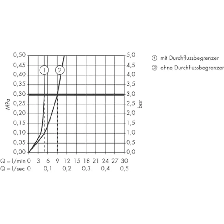 Axor Citterio E, Einhebel-Waschtischarmatur mit komfortablem Auslauf 220 mm, verchromt, automatische Durchflussbegrenzung 5 l/min – Bild 5