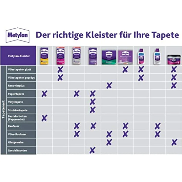 Metylan Papiertapetenkleister 125 g - Preisvergleich – Bild 3