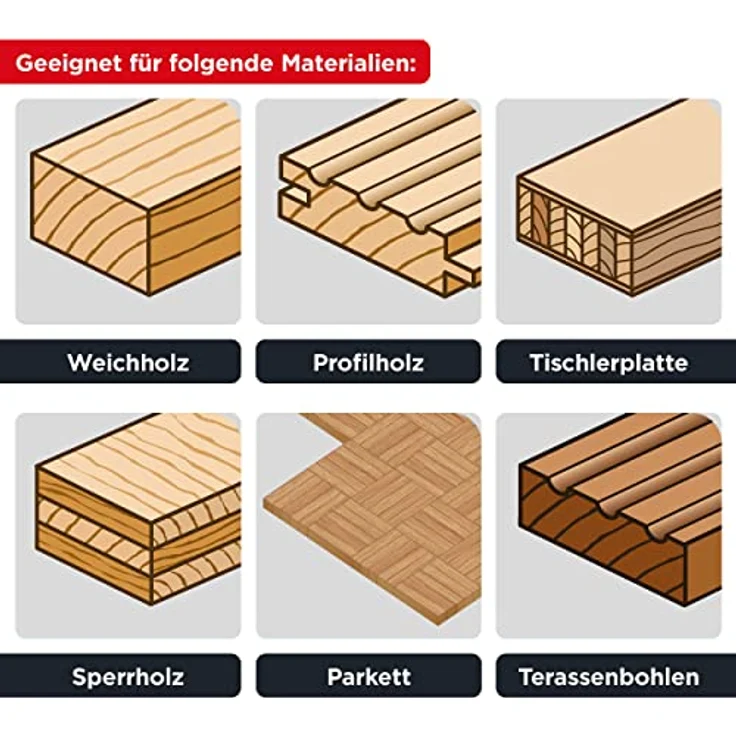 kwb Easy-Cut Kreissägeblatt für Handkreissägen 584333 (160 x 16 mm, 24 Zähne, Spezial-Wechselzahn, Allzweckblatt) – Bild 7
