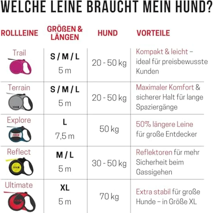 KONG Terrain Hundeleine, einziehbar mit Softgrip-Griff und intuitivem Bremssystem, Schwarz – Bild 5