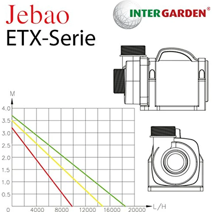 Jebao Teichpumpe zur Trockenaufstellung | 9800l/h | ECO nur 85W | Externe Pumpe | Gartenpumpe | Filterpumpe, schwarz – Bild 10
