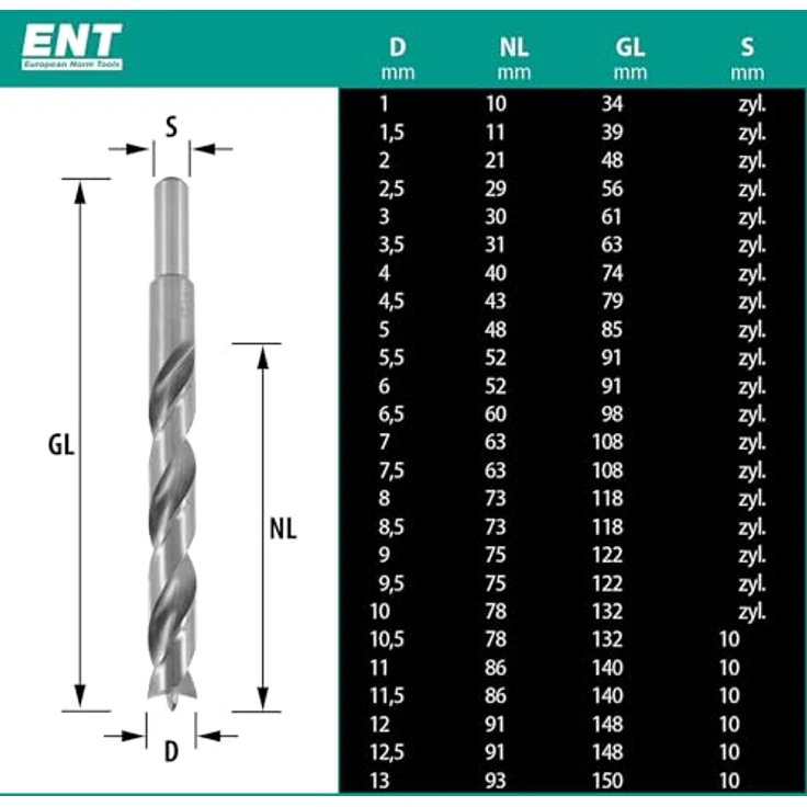 Ent European Norm Tools - ENT 25-tlg. HSS-G Holzbohrer-Set - 1 - 13 mm – Bild 7