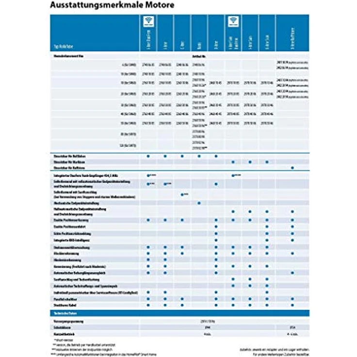 Rademacher RolloTube Basis Medium, Rohrmotor Rollladenmotor mit 10 Nm Drehmoment und mechanischer Endpunkteinstellung, SW60 – Bild 4