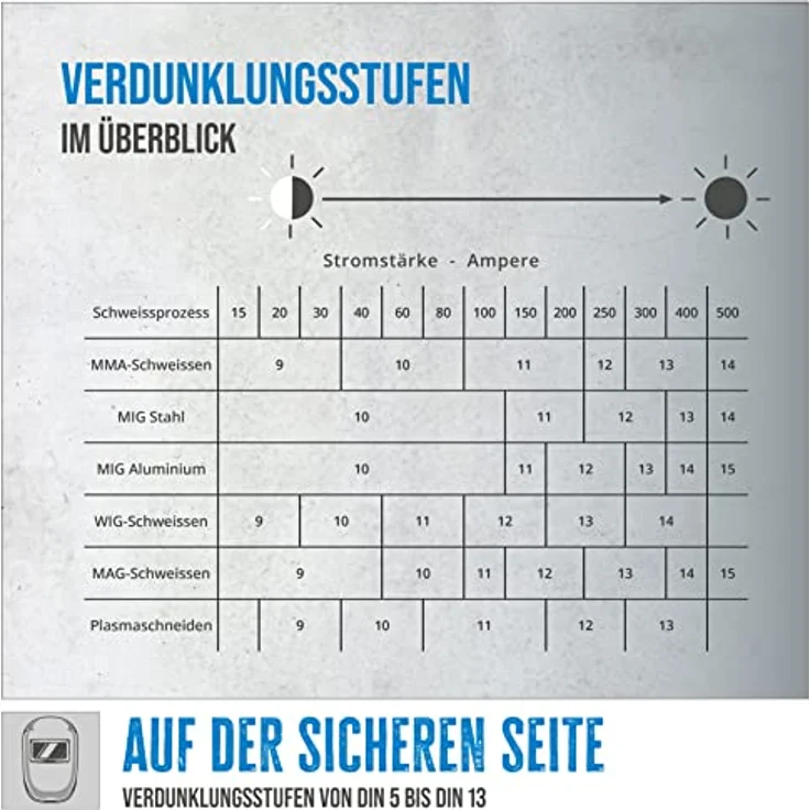 GÜDE Schweißhelm Schweißschild Schweißmaske automatisch GSH 180-TC-2 Modell2021 – Bild 6