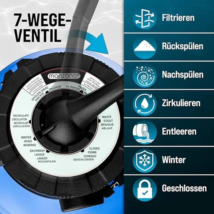 Sandfilteranlage 9.960 L-h mit Vorfilter Sandfilter Filteranlage Poolfilter 30 Liter Tank inkl. 25kg Filterglas – Bild 6