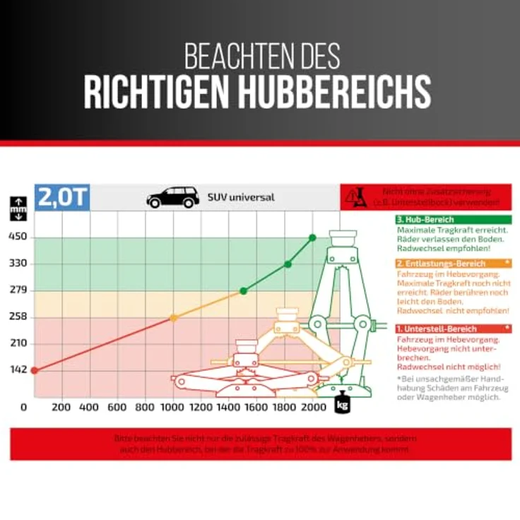 HEYNER® Scherenwagenheber MultiLift L PRO 2 t für VW ID.7 Gen 1 (2023–) – runder Sattel, 360° Gummiauflage, Hub 125–470 mm, 17 mm Ratsche, Standfuß 30×8 cm, bis −50 °C – Bild 4