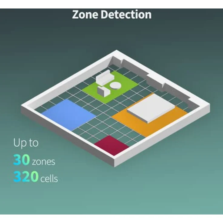 Aqara Anwesenheitssensor FP2, Kabelgebundener mmWave Radar Zonenpositionierung, Mehrpersonen- und Sturzerkennung, Unterstützt HomeKit, Alexa, Google Home und Home Assistant,PS-S02E – Bild 2
