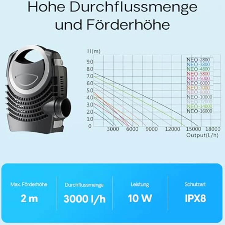 SunSun NEO-2800 SuperECO Teichpumpe, Filterpumpe mit 3000 l/h, 10 W, ideal für Koiteiche und Bachläufe – Bild 5