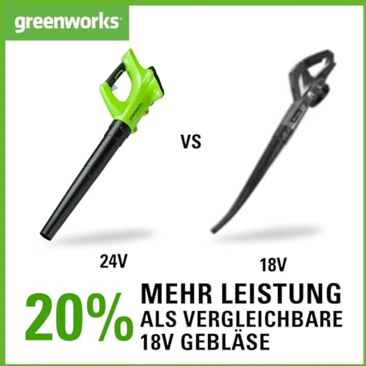 Greenworks 24V Akku-Axial-Laubbläser inklusive 2Ah Akku und Ladegerät - 2402207UA – Bild 4