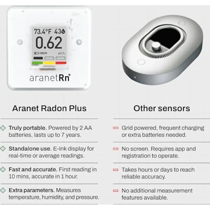 Aranet Radon PLUS HOME Sensor, Bluetooth, Thermometer & Hygrometer, Echtzeitmessung, Weiss – Bild 6