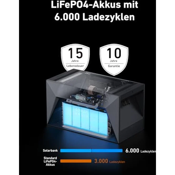 Anker SOLIX Balkonkraftwerk Pro mit Speicher und Halterung (2160W, 3200Wh), 2x Solarbank E1600 (1600Wh) und 4x Balkonkraftwerk (540W), Glattes Schwarz, Kostenloses OTA-Update 800W-Mikro-Wechselrichter - Preisvergleich – Bild 3