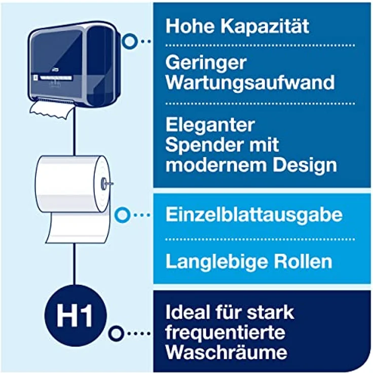 Tork Matic H1 Dispenser, Papierhandtuchspender mit hoher Kapazität und modernem, hochglänzendem Gehäuse in Schwarz oder Weiß – Bild 7