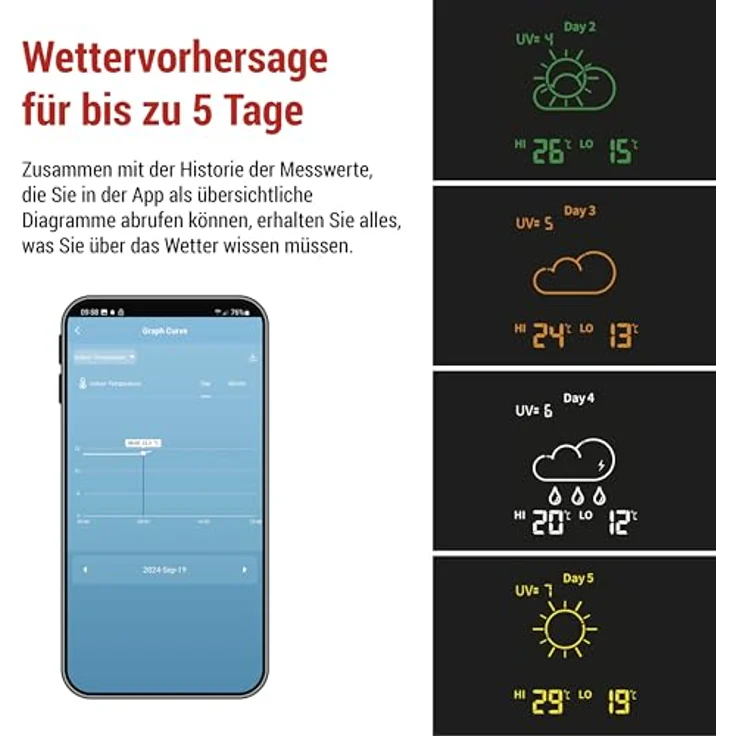 Emos GoSmart Wetterstation E8610, Drahtlose WiFi Wetterstation mit Farbdisplay, LED-Hintergrundbeleuchtung und Sensorunterstützung – Bild 3
