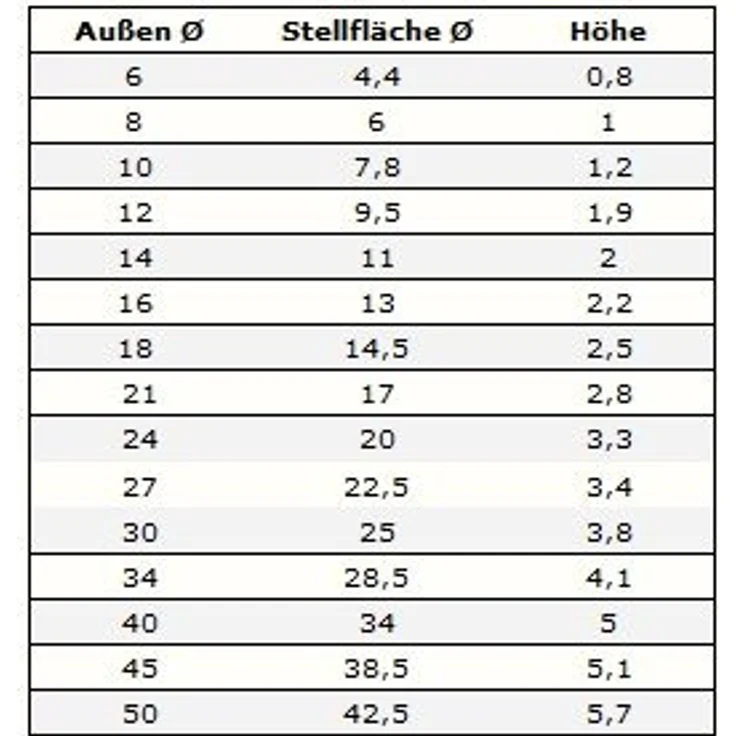 MM Spezial Geli Goods for green TOPFUNTERSETZER Untersetzer 12cm Weiss – Bild 3