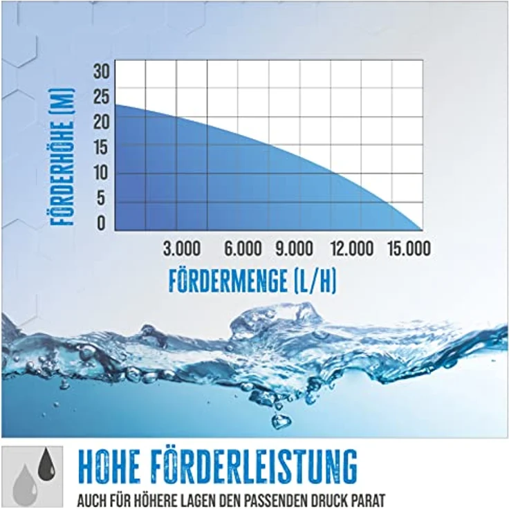 Güde Motorpumpe GMP 15.22 SET - 94503 Benzin-Wasserpumpe 1.400 Watt 15.000 l/h Entwässerung max. Förderhöhe 22 m 20 kg – Bild 4