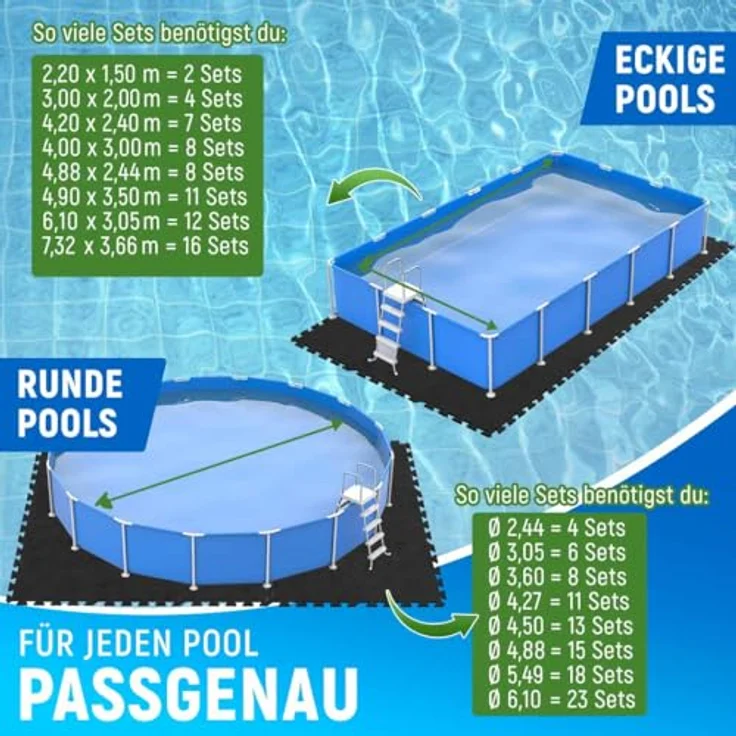 NEOLYMP Bodenschutzmatte für Pools, zuschneidbar, rutschfest, 1,8 m², wasserabweisend, schwarz – Bild 6