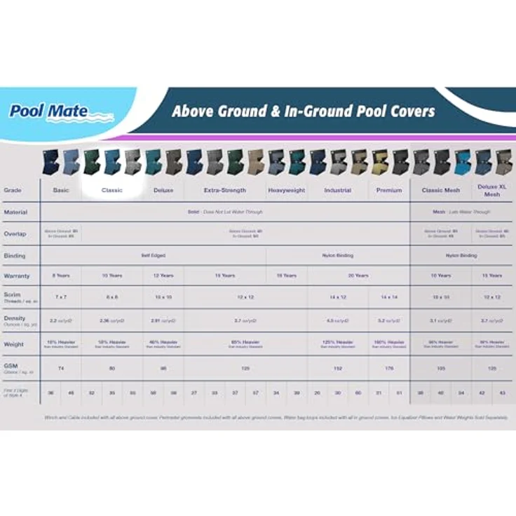 Pool Mate 551224r Silverado Winter Cover Fuß in-ground Rundbecken – Bild 3