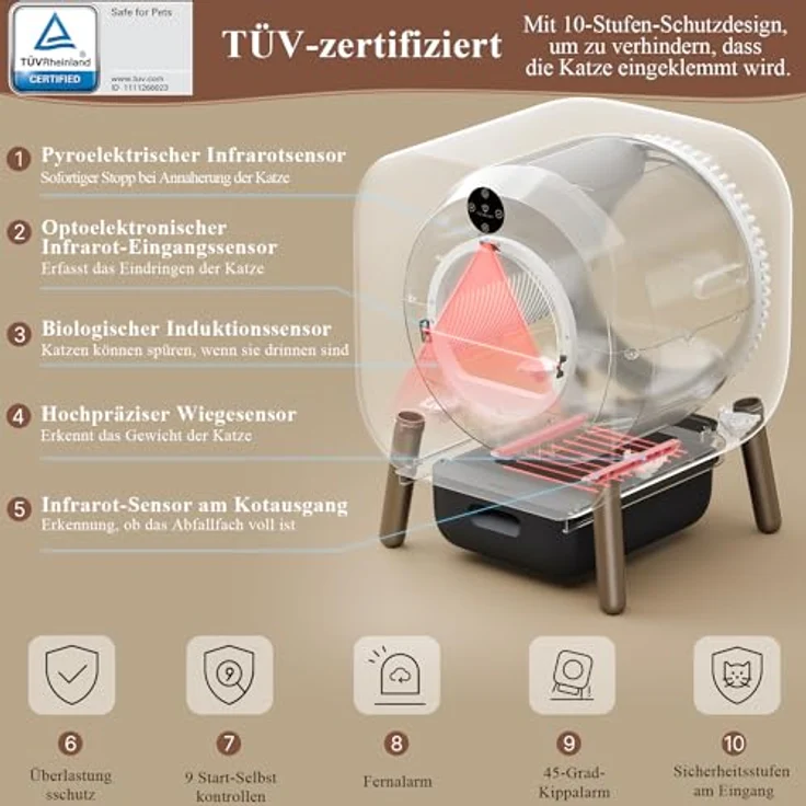PAWBBY P1 Ultra Katzenklo Selbstreinigend, Selbstreinigende Katzentoilette, TÜV-Zertifizierung Bestanden, Anti-Klemm-/Pflanzendesodorierendes Design, App-Steuerung, Extra Groß für Mehrere Katzen – Bild 2