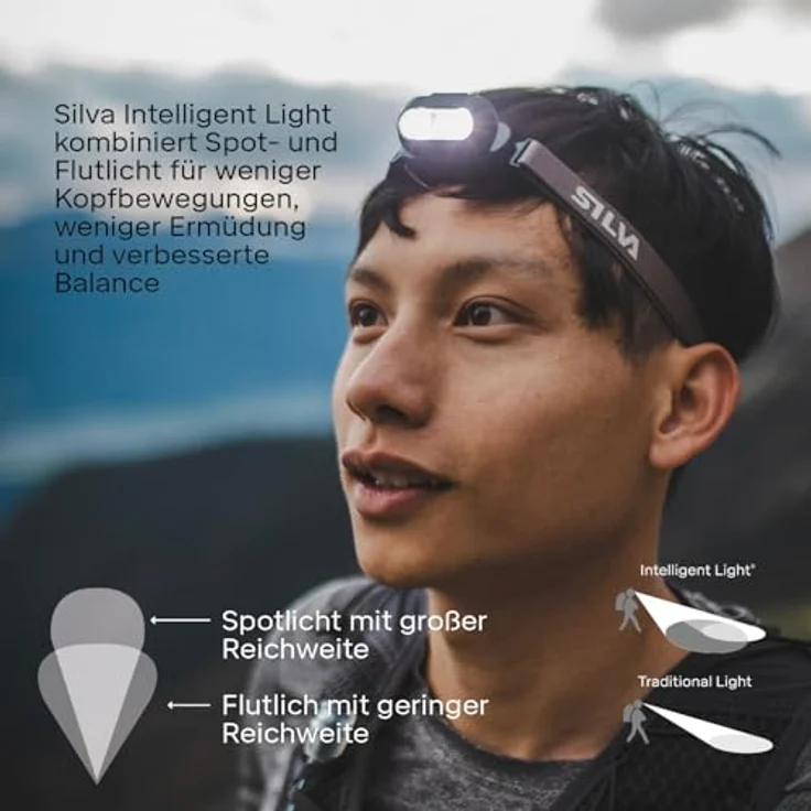 Silva Smini, Wiederaufladbare USB C Stirnlampe mit 250 Lumen, 3 Helligkeitsstufen, Rotlicht, IPX5 wasserdicht, Gewicht 53g – Bild 2