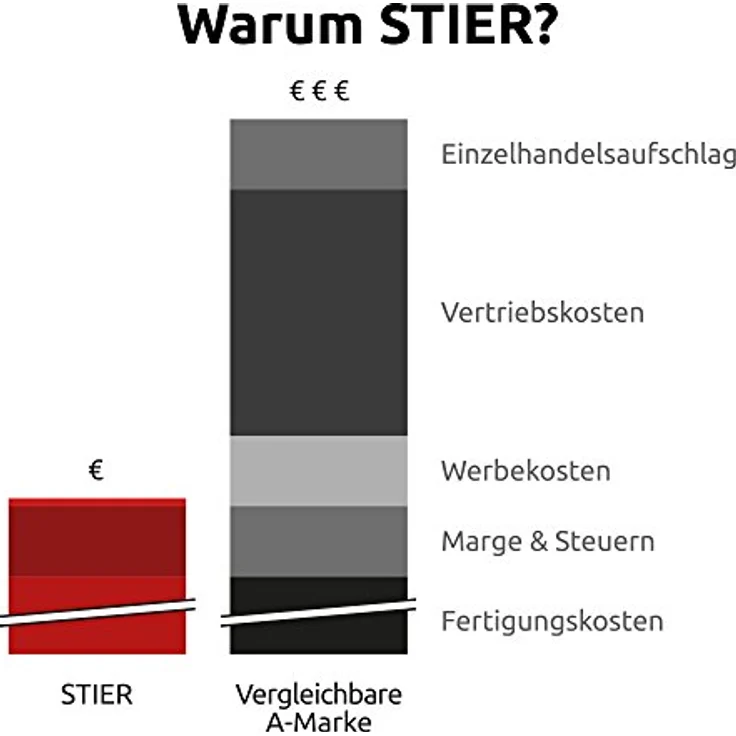 STIER Werkzeugbox mit 12 ausziehbaren Behältern Werkzeugkoffer Sortierkasten für eine Vielzahl von K – Bild 7