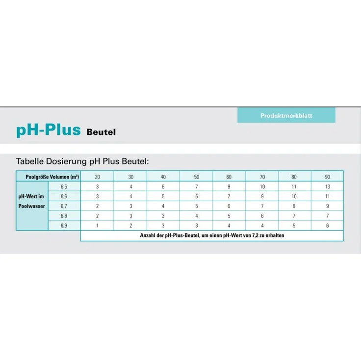 Bayrol pH-Plus Beutel - 1,5kg – Bild 2