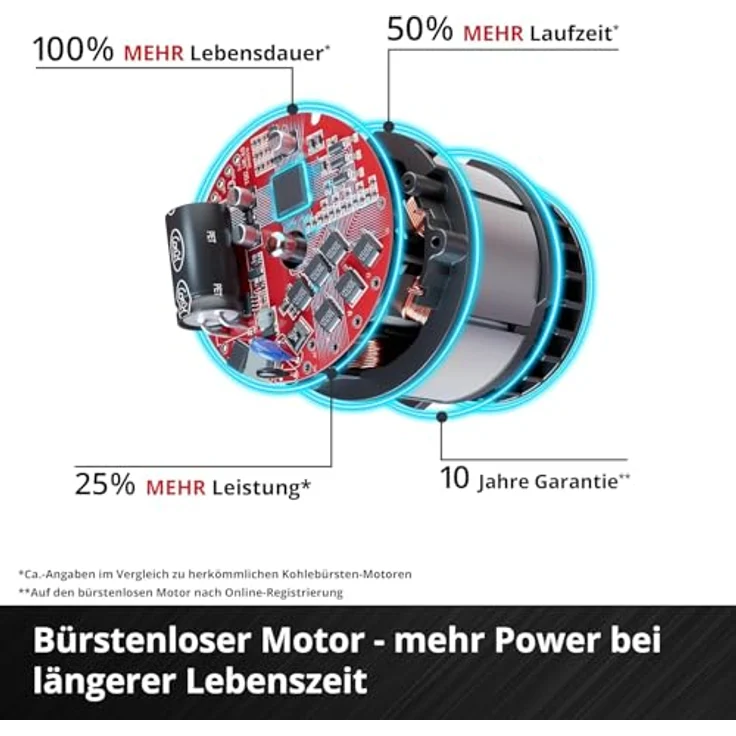 Einhell GE-PS 18/15 Li Bag Kit, Akku-Astkettensäge mit 18V Li-Ionen-Akku und ergonomischem Design – Bild 5