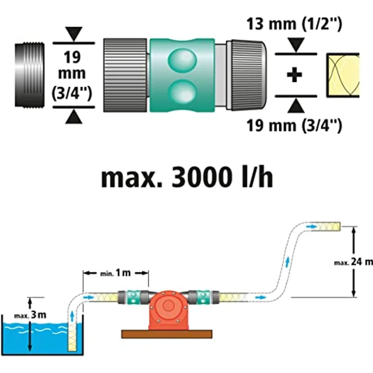 wolfcraft Bohrmaschinen Pumpe mit Kunststoffgehäuse 2207000, Selbstansaugende Wasserpumpe mit bis zu leistungsstarken 3000 l-h - ideal als oder zum Auspumpen verschiedener Wasserbetten Bohrmaschinenpumpe – Bild 2