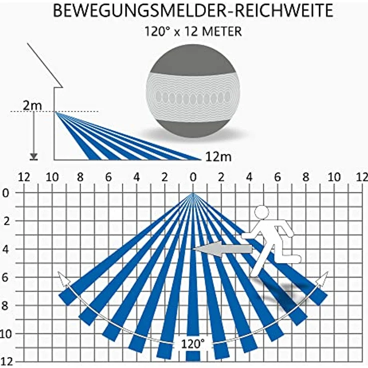 ELRO LF70 Duo-LED-Außenleuchte mit Bewegungssensor – 2 x 10 W – 1200 LM – IP54 Wasserdicht - Schwarz – Bild 5