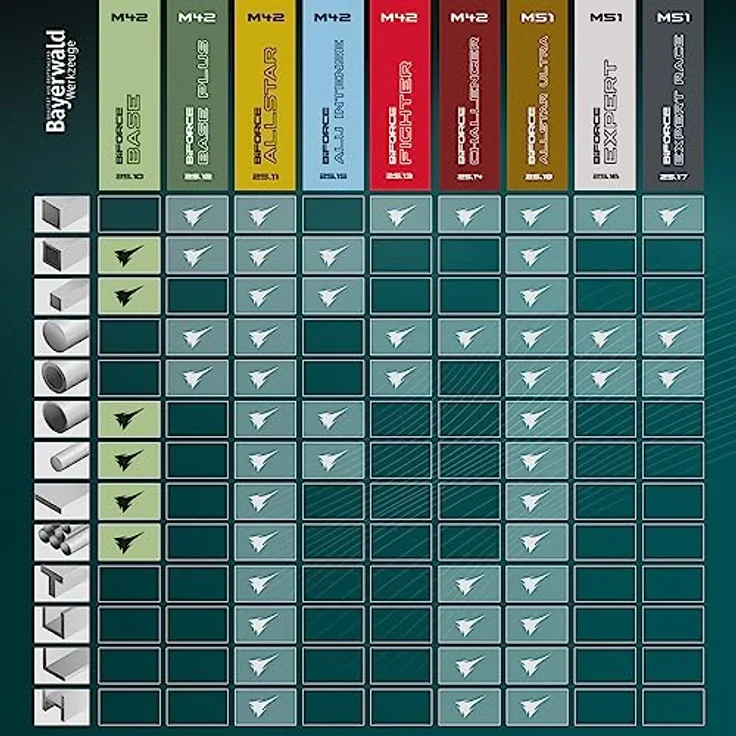 Bayerwald M42 Bandsägeblatt - 1640 x 13 x 0.65 x 8 12 ZpZ – Bild 8