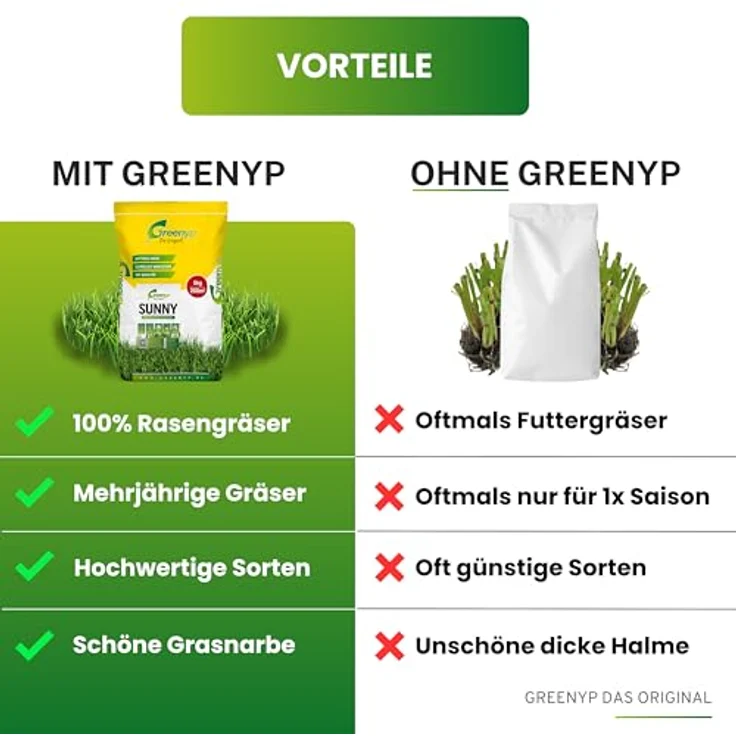 Greenyp® Sunny, dürreresistenter Trockenrasen, schnellkeimend, 30kg für 1200m², ideal für sonnige und trockene Böden – Bild 3