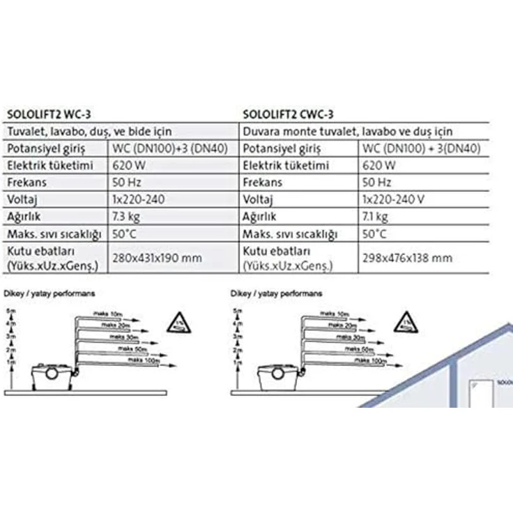 Grundfos SOLOLIFT2 D-2, Kellerpumpe 0,28 kW, geeignet für enge Räume, max. Förderhöhe 3,26 m, 2 Liter Tankvolumen, schwarz – Bild 5