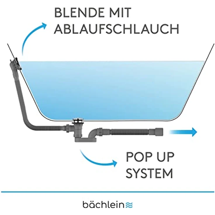 Bächlein Ablaufgarnitur Pop Up für die Badewanne, Pop Up Funktion inkl. Siebeinsatz für einen sauberen Wannenablauf, Komplettset inkl. flexiblem Überlauf, Überlaufblende & Siphon – Bild 5