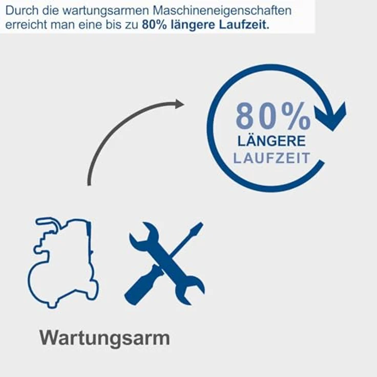 Scheppach Druckluft-Kompressor HC30o – Bild 5