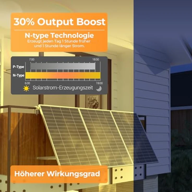 SUNSHARE Ray Lite 400W Balkonkraftwerk Set, 1 kWh Stromspeicher, Plug-&-Play Installation, Halterung für Balkongeländer, Silber – Bild 6