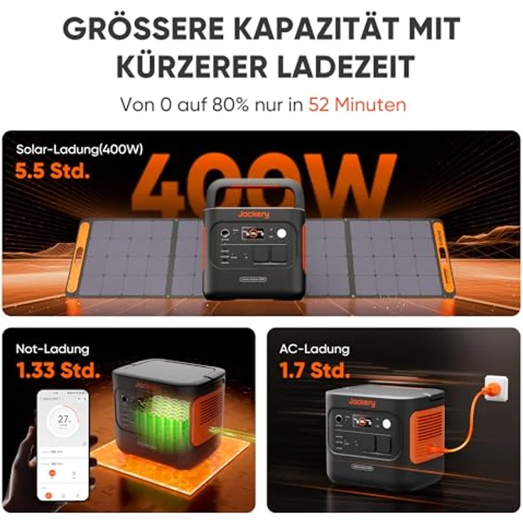 Jackery Explorer 2000 v2, Tragbare Powerstation mit 2042Wh LiFePO4 Batterie und 2200W Ausgang, inkl. 200W Solarpanel für Camping und Off-Grid Nutzung – Bild 4