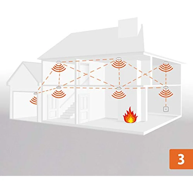 Fire Angel Funkmodul W2 für ST-630-DE – Bild 6