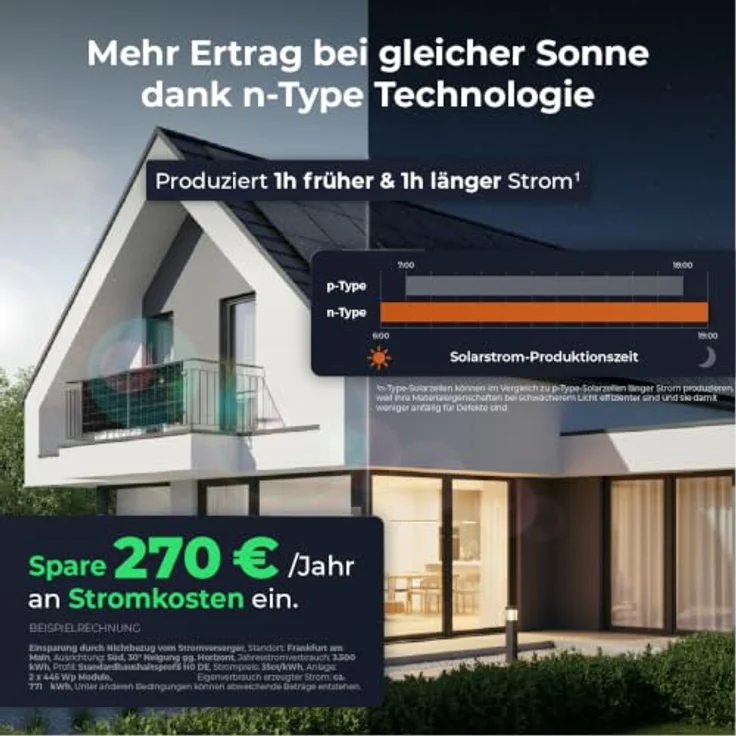 Solarway Balkonkraftwerk 800W, Komplettset mit 2x 440Wp Black Frame Solarmodulen und Envertech Wechselrichter – Bild 4