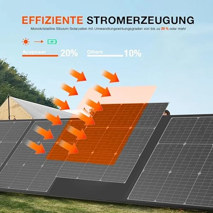 Yard Force Solarpanel 18V, effizientes Solarmodul zum Laden von Stromstationen – Bild 7