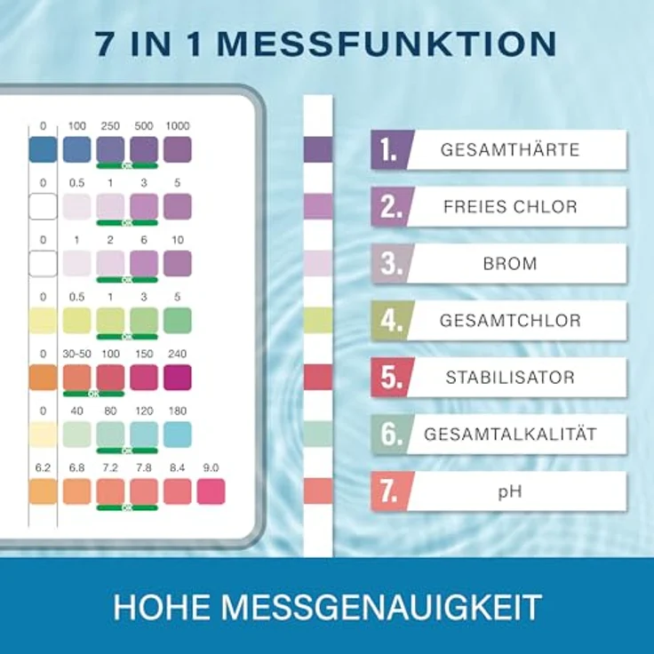 Veddelholzer 7-in-1 Pool Teststreifen, Wasseranalyse für pH-Wert, freies Chlor, Brom, Gesamthärte, Cyanursäure und Alkalinität, 150 Stück – Bild 4