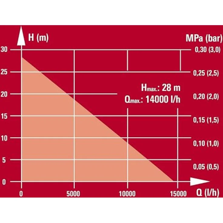 Einhell GC-PW 16 (4190530) – Bild 6