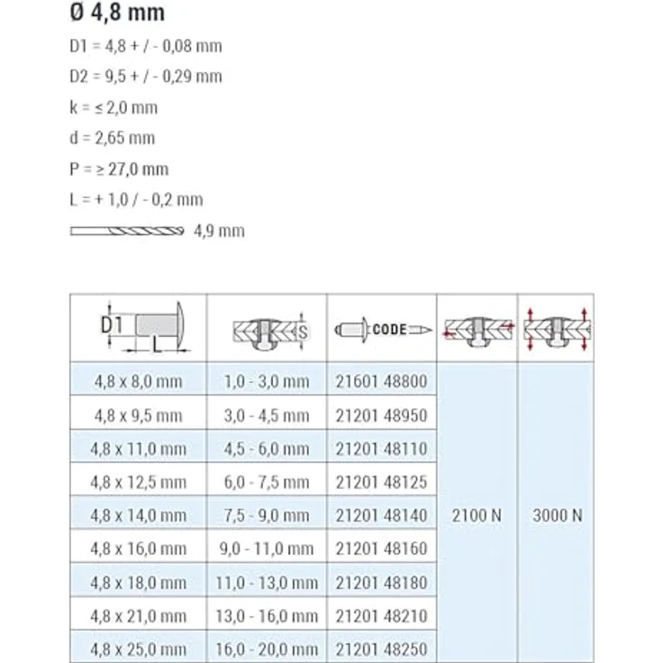 GOEBEL® Dicht-Becherblindnieten 250 x Aluminium/Edelstahl A2 (4,8 x 8,0 mm) Flachkopf ISO15975, Profi-Industrie-Qualität, für Klemmbereiche 1-3 mm – Bild 4