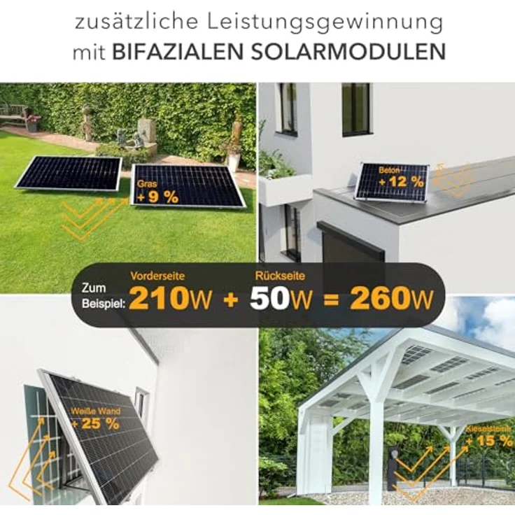 enjoy solar Bifaziales PERC Solarmodul 210W 12V, Dual Glas Design, hohe Effizienz mit 90% Leistungsgarantie bis 10 Jahre, 80% bis 25 Jahre – Bild 2