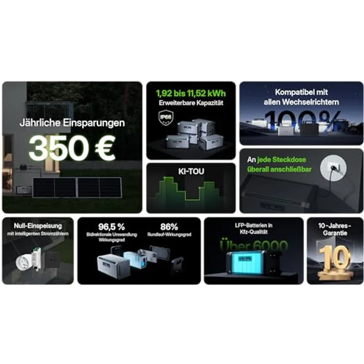 Hoymiles HiBattery AC 1,92 kWh Solarbatterie, Plug-and-Play Speicherlösung für Balkonkraftwerk & Photovoltaik, erweiterbar bis 11,52 kWh, smarte App-Steuerung, hoher Wirkungsgrad – Bild 3