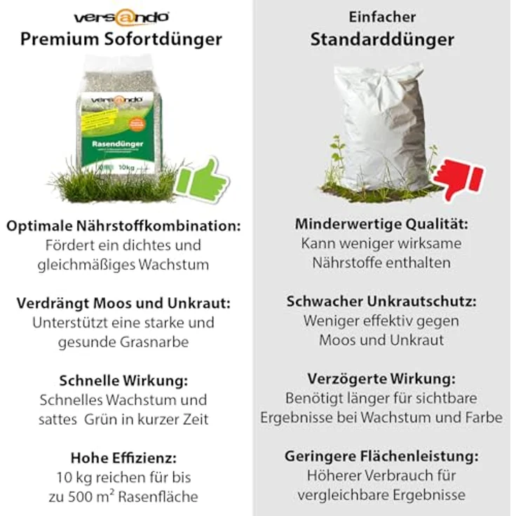 Rasendünger 10 kg – Bild 6