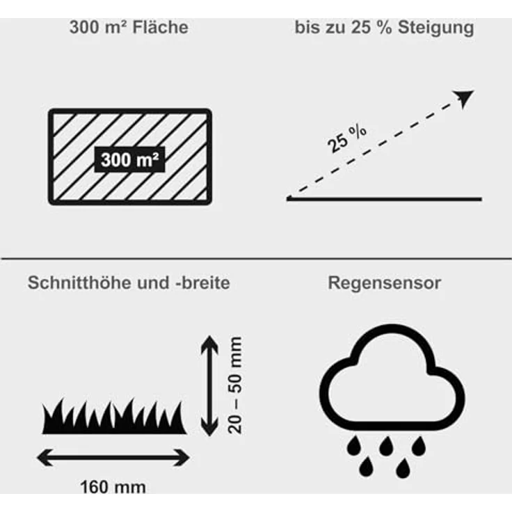 Scheppach RRMA300, Mähroboter für 300 m² mit Regensensor, Floating Cut System, 7 Schnitthöhen, PIN-Schutz, schwarz – Bild 2